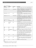 Preview for 60 page of Bosch DCN multimedia Installation And User Instructions Manual