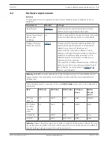 Preview for 19 page of Bosch DCNM-APS2 Hardware Installation Manual