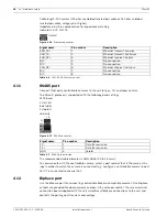 Preview for 30 page of Bosch DHR-1600A-150A Installation Manual