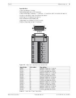 Preview for 31 page of Bosch DHR-1600A-150A Installation Manual