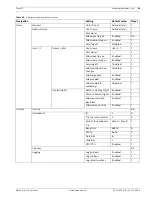 Preview for 81 page of Bosch DHR-1600A-150A Installation Manual