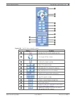 Preview for 31 page of Bosch Divar DVR-16K Operation Manual