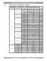 Preview for 127 page of Bosch Divar DVR-16K Operation Manual