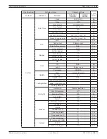 Preview for 129 page of Bosch Divar DVR-16K Operation Manual