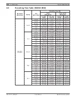 Preview for 130 page of Bosch Divar DVR-16K Operation Manual