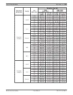 Preview for 131 page of Bosch Divar DVR-16K Operation Manual