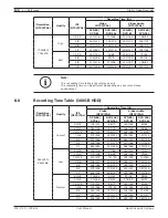 Preview for 132 page of Bosch Divar DVR-16K Operation Manual