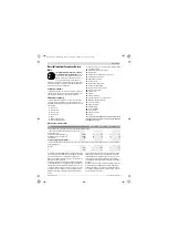 Preview for 33 page of Bosch DL 0 607 453 4 Series Original Instructions Manual