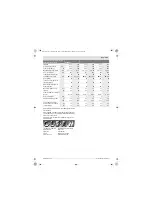 Preview for 189 page of Bosch DL 0 607 453 4 Series Original Instructions Manual