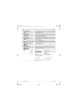 Preview for 420 page of Bosch DL 0 607 453 4 Series Original Instructions Manual