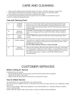 Preview for 6 page of Bosch DPH30352UC Use And Care Manual