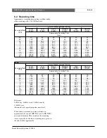 Preview for 22 page of Bosch DVR1C1161 Installation Instructions Manual