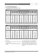 Preview for 150 page of Bosch DVR1C1161 Installation Instructions Manual