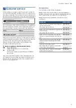 Preview for 9 page of Bosch DWK67BM60B Instructions For Installation And Use Manual