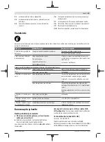 Preview for 81 page of Bosch EasyPrune Original Instructions Manual