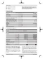 Preview for 116 page of Bosch EasyPrune Original Instructions Manual