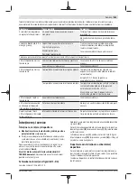 Preview for 161 page of Bosch EasyPrune Original Instructions Manual