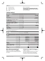 Preview for 202 page of Bosch EasyPrune Original Instructions Manual