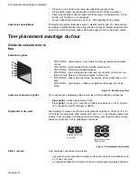 Preview for 68 page of Bosch Electric Range with Magnetic Control Knob and European Convection Use And Care Manual