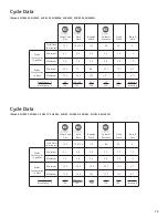 Preview for 19 page of Bosch Evolution SHE45M05UC Use And Care Manual