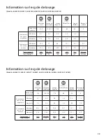 Preview for 39 page of Bosch Evolution SHE45M05UC Use And Care Manual