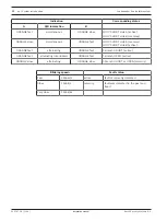 Preview for 12 page of Bosch F.01U.393.727 Installation Manual