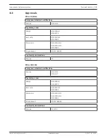 Preview for 35 page of Bosch F.01U.393.727 Installation Manual