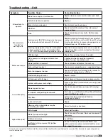 Preview for 41 page of Bosch FHP RT-20 Installation, Operation And Maintenance Manual