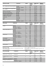 Preview for 54 page of Bosch Fornuis HGD745221N Instruction Manual