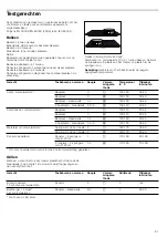 Preview for 61 page of Bosch Fornuis HGD745221N Instruction Manual