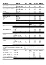 Preview for 24 page of Bosch Fornuis HGD74W555N Instruction Manual