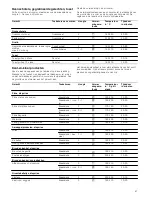 Preview for 47 page of Bosch Fornuis HGV725120N Instruction Manual