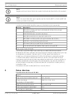 Preview for 22 page of Bosch FPP 5000 Installation Manual