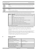 Preview for 50 page of Bosch FPP 5000 Installation Manual