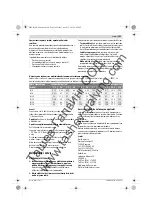 Preview for 145 page of Bosch GDR 120-LI Professional Original Instructions Manual