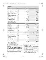 Preview for 38 page of Bosch GDR 18 V-LI Original Instructions Manual