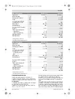 Preview for 59 page of Bosch GDR 18 V-LI Original Instructions Manual