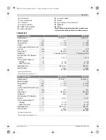 Preview for 71 page of Bosch GDR 18 V-LI Original Instructions Manual