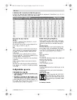 Preview for 48 page of Bosch GDS Professional 24 Original Instructions Manual