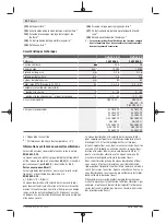 Preview for 22 page of Bosch GHO 14,4 V-LI Original Instructions Manual