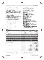 Preview for 107 page of Bosch GHO 14,4 V-LI Original Instructions Manual