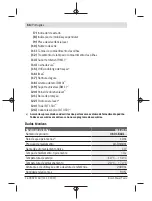 Preview for 66 page of Bosch GLL 2-10 Professional Original Instructions Manual