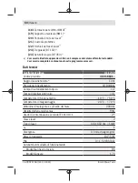 Preview for 80 page of Bosch GLL 2-10 Professional Original Instructions Manual