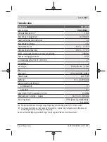 Preview for 107 page of Bosch GLL 2-10 Professional Original Instructions Manual