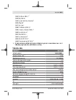 Preview for 119 page of Bosch GLL 2-10 Professional Original Instructions Manual