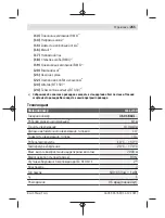 Preview for 255 page of Bosch GLL 2-10 Professional Original Instructions Manual