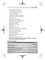 Preview for 403 page of Bosch GLL 2-10 Professional Original Instructions Manual