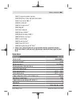 Preview for 481 page of Bosch GLL 2-10 Professional Original Instructions Manual