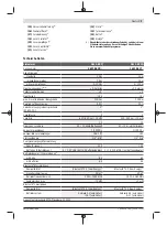 Preview for 9 page of Bosch GLL 3-80 C Original Instructions Manual