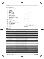 Preview for 94 page of Bosch GLL 3-80 C Original Instructions Manual